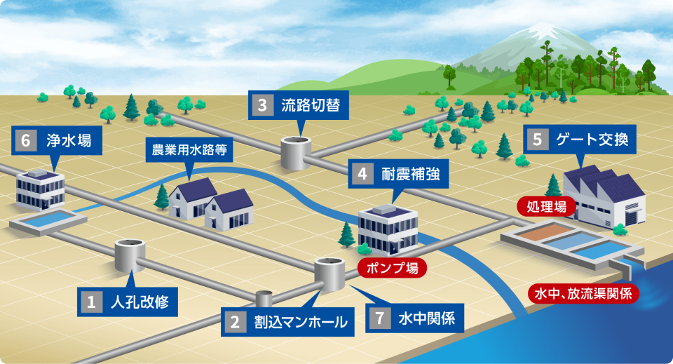 SCプラグ工法の用途